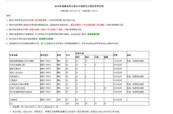 成都水利电力高等专科学校代码_360问答