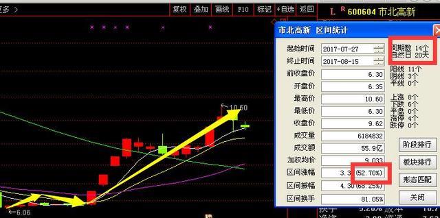 A股最新股票走势解读:600392盛和资源 60060