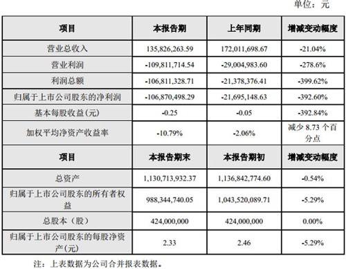 GQY视讯发布2017年度业绩快报