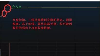 老股民实战多年总结的追涨技巧