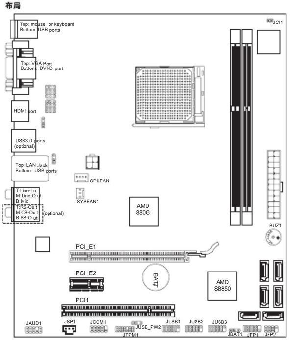 微星880GM-E41主板和电脑机箱面板的接线怎