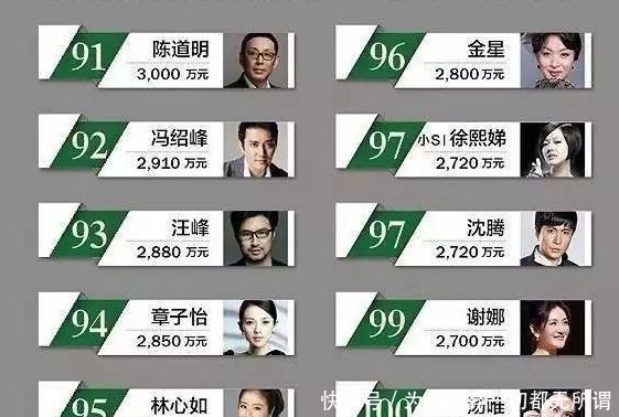 世界名人排行榜_影响世界的名人排行榜(4)