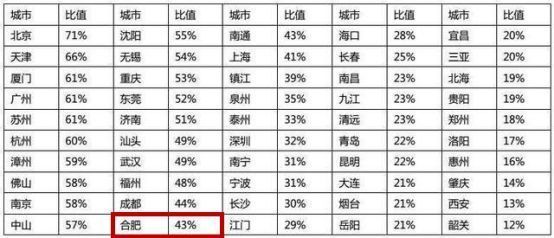 2018房地产最大变化出现，谁想到了?