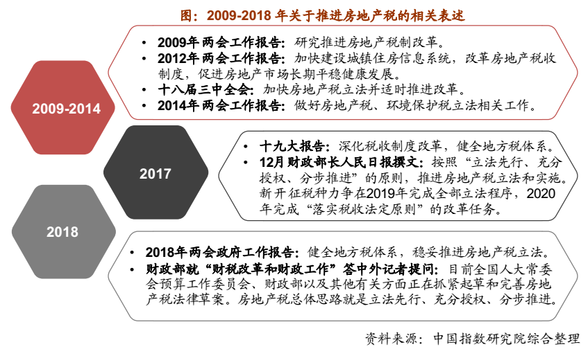 楼市收紧政策继续强化 热点城市市场趋稳