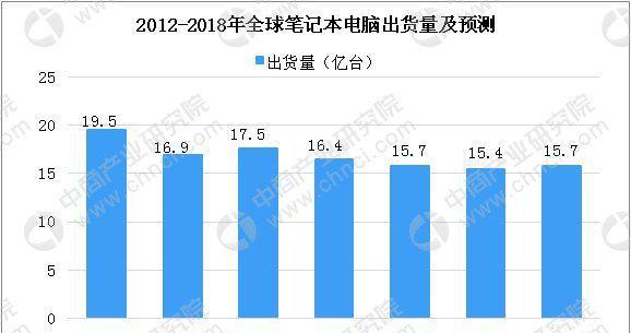 计算机转数据分析,计算机做数据分析