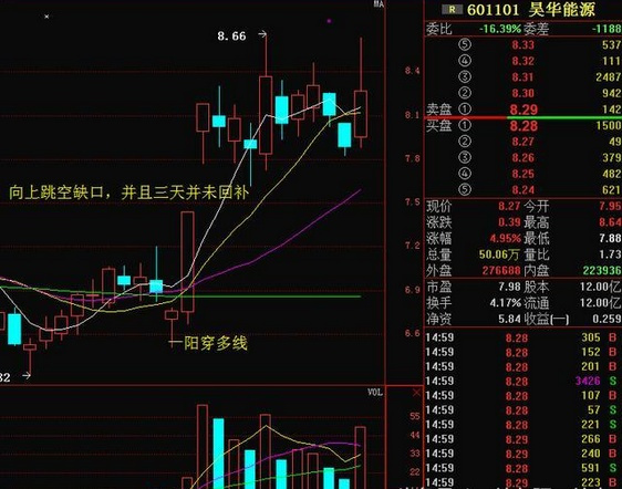 什么叫单阳不破?单阳不破实战案例分析