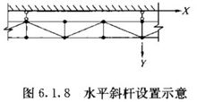 水平剪刀撑