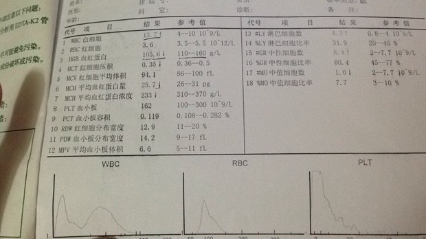 孕24周查的,贫血严重不?怎么补好?_360问答