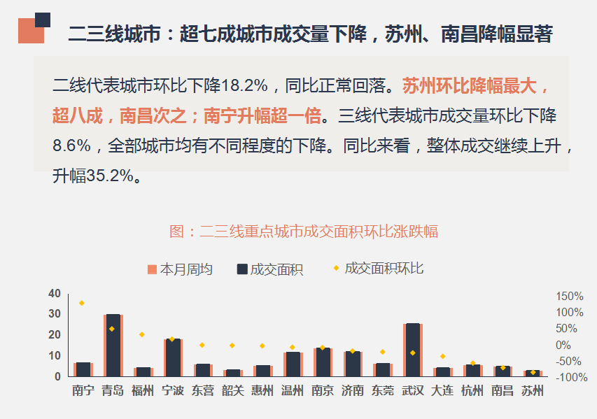 早八点:节前楼市成交低迷，各级城市均呈降势