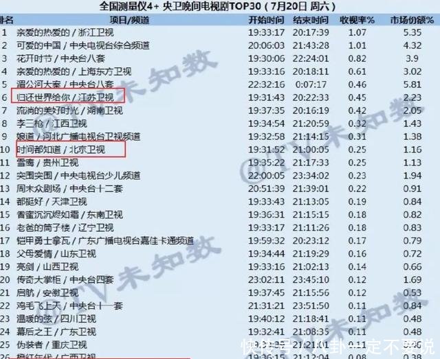 杨烁才是今夏最火男星三部剧同时在播,演技却被嘲翻天