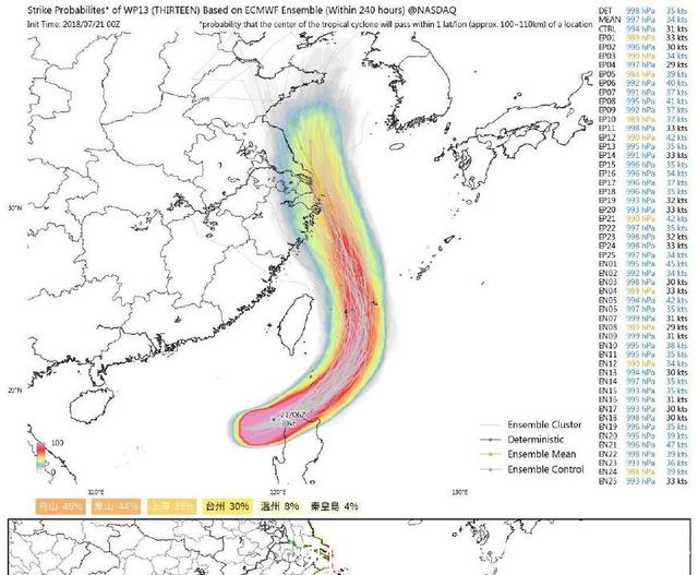 3个台风台风胚胎已包围我国!台风安比24小时内