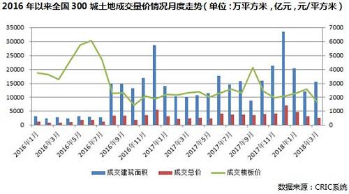 总结展望| 市场走势惯性延续，三四线量价齐升能持续多久 --2018