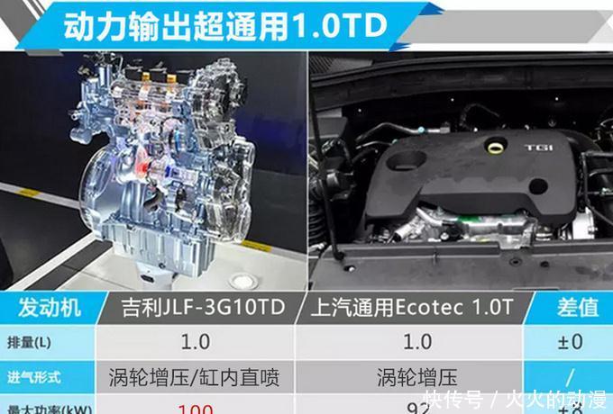 吉利缤瑞正式开卖