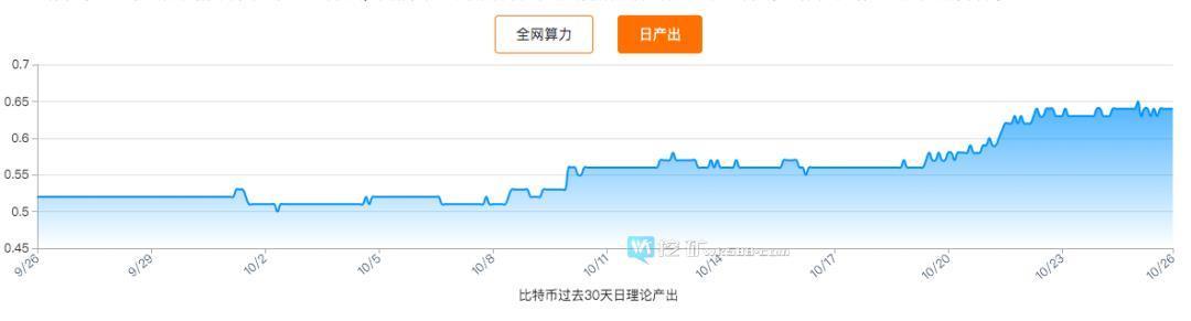 BTC三分之一算力大迁徙,S9价格不降反升2 BTC三分之一算力大迁徙,S9价格不降反升2