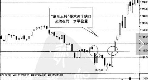 短线出击:\＂裂谷反转\＂买入信号