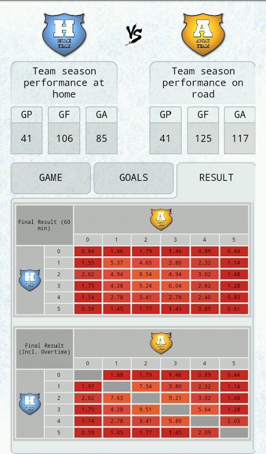 Hockey Prediction截图4