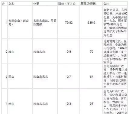 苏州西山镇全年的经济总量为多少_苏州西山图片