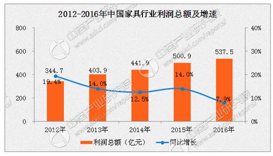 制造业寻根记--一言难尽的中国家具制造业