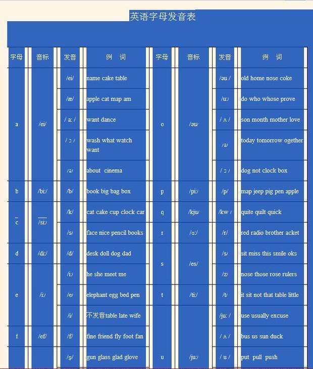给我英语字母组合发音表。_360问答