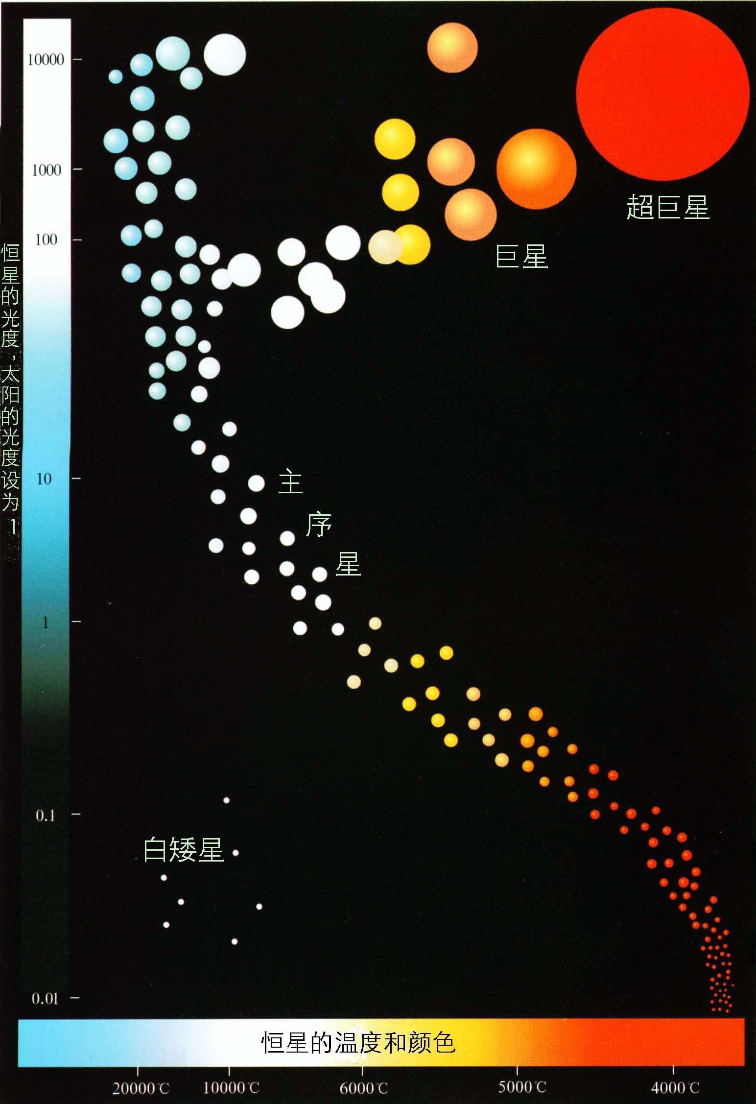 赫罗图