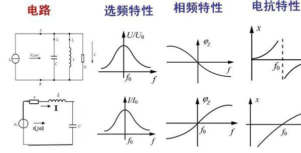 电感中电流滞后电压90度电角度,电容中电流超