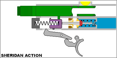 11 张动态图,带你揭秘枪械的原理!小伙子们别太兴奋哦
