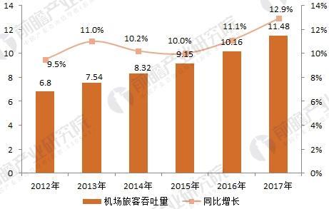 海南天价机票遭吐糟 加快民航运输业发展方为治本之道