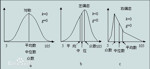 左偏分和右偏分是按什么划分的?_360问答