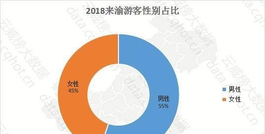 云威榜重庆互联网+旅游行业大数据监测分析