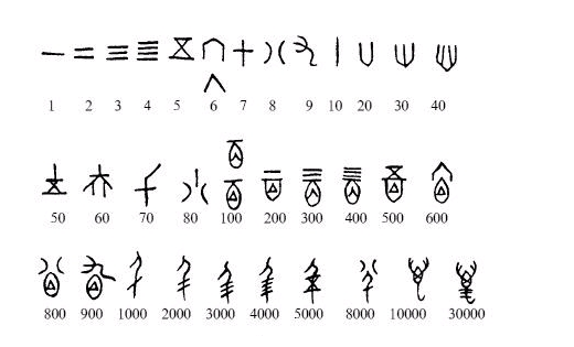 中国古代数字是什么样的。