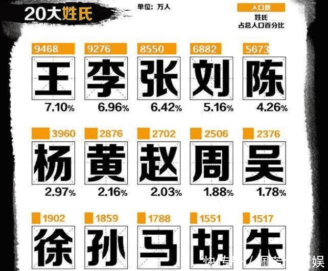 肖姓人口多少_蒯姓中国有多少人口