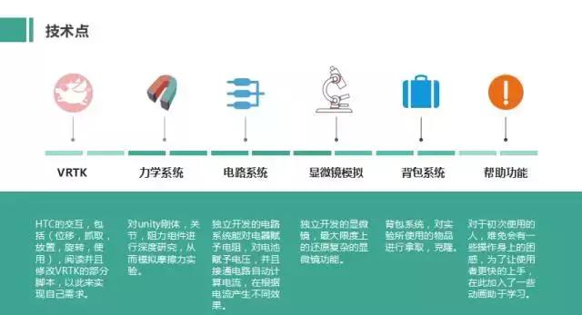 高校艺术生独立开发VR虚拟实验室,VR实验时代