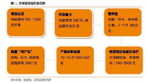 为什么不愿生二胎 ? 算完账哭了 - ylxtjjldj 的博客 为什么不愿生二胎 ? 算完账哭了 - ylxtjjldj 的博客