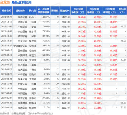 泰州金龍魚油廠家電話號碼（泰州金龍魚總代理）