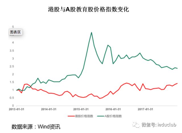中国教育企业发展核心逻辑:未来三年攻占二线城市