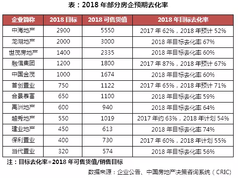 2018年1-3月中国房企销售排行榜TOP100发布