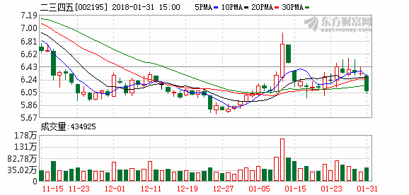 二三四五:已注册区块链技术有限公司