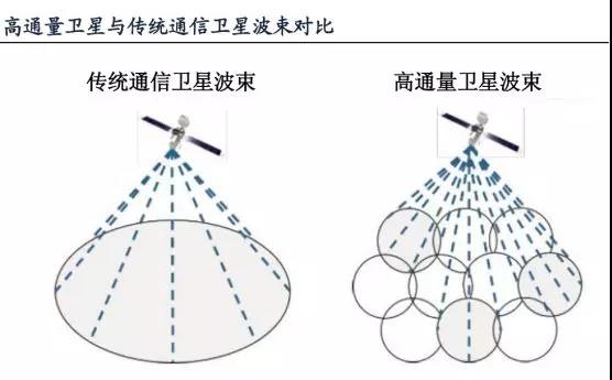 SpaceX 首发双星升空!\＂狂人\＂马斯克卫星互联网梦想起步，2024