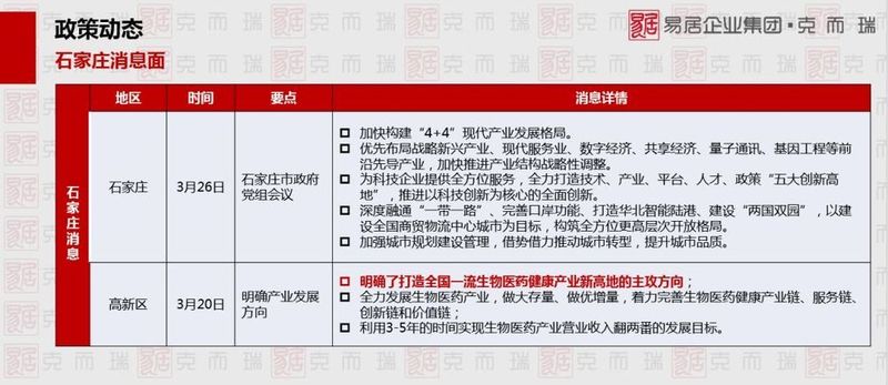 上周(第13周)石家庄楼市报告:普通住宅成交396套公寓161套 交易惨