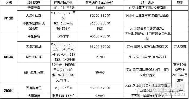 【天津新房】买房会上瘾?不经历就没有发言权