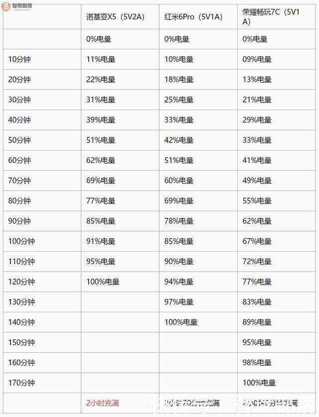 诺基亚X5\/红米6Pro\/荣耀7C对比评测:真千元机