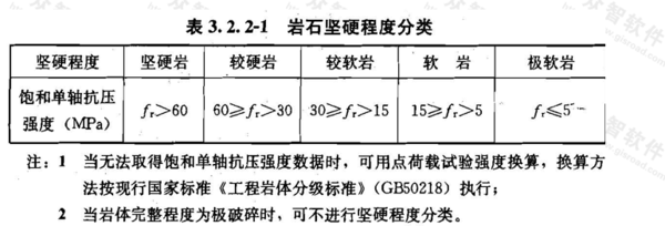 Pa的是软石,大于10MPa小于40MPa是次坚石,