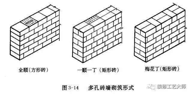 砌塊磚怎么砌（砌塊磚施工后的養(yǎng)護(hù)技巧） 建筑消防施工 第2張