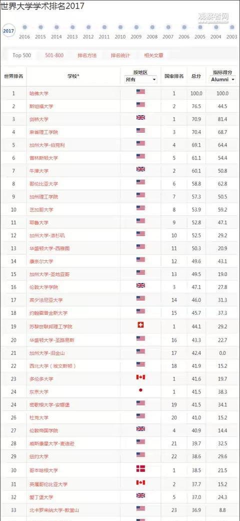 清华大学在世界排名多少