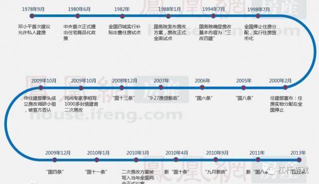 房改18年GDP涨了近19倍!我们的收入涨了多少?