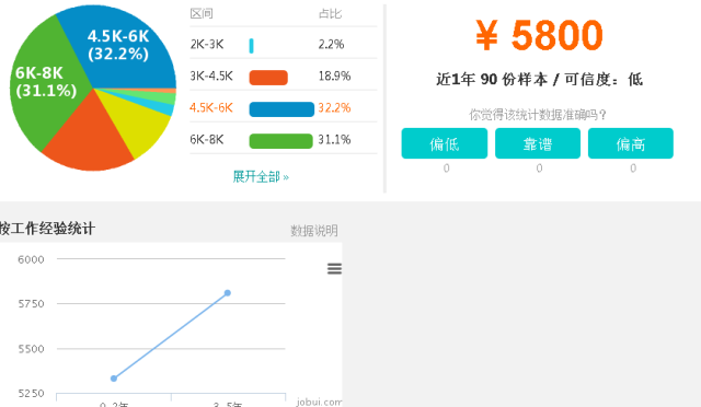 华为人均工资_哈尔滨市人均工资