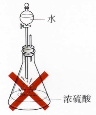 浓硫酸稀释的错误操作原因是什么?