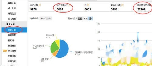 站长如何给自己的网站添加统计代码