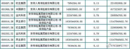 中国保监会对安邦实施接管！网友：保险市场，容不下金融野兽