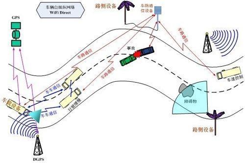 中国首条超级公路将登场，无人驾驶，未来节假日自驾出行不再堵！